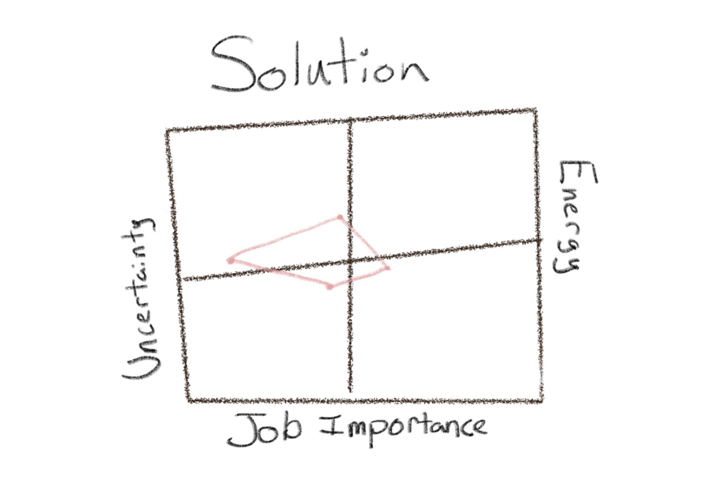 confusion-radar-chart.jpeg