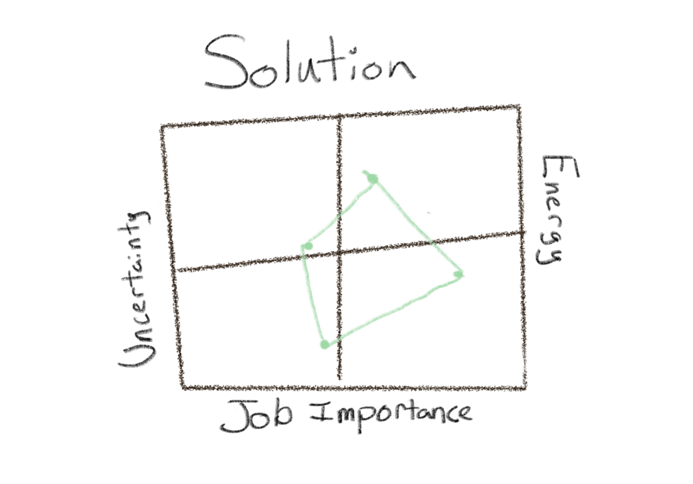 curiosity-radar-chart.jpeg